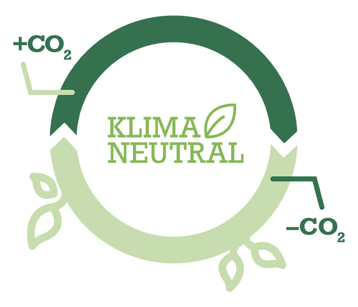Klimaneutral