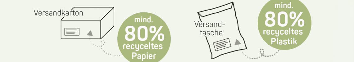 mind. 80 % recyceltes Papier und mind. 80 % recyceltes Plastik – Zeichnung von Versandkarton und Versandtasche