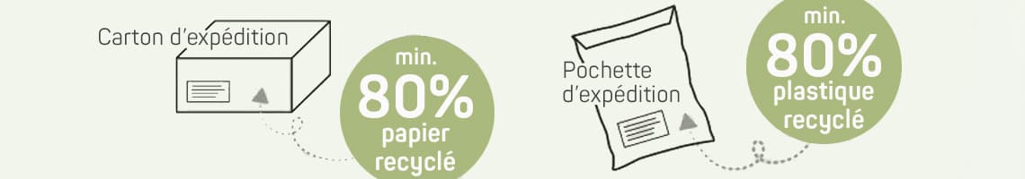 min. 80 % papier recyclé et min. 80 % plastique recyclé – Carton et pochette d’expédition illustrés côte à côte