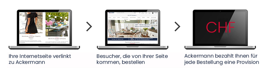 Ackermann Afiiliate Programm